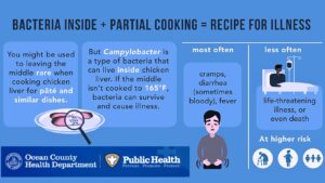 HERE'S A RECIPE FOR SUCCESS AT YOUR NEXT SUMMER COOKOUT OR PARTY. DON'T UNDERCOOK THE CHICKEN!