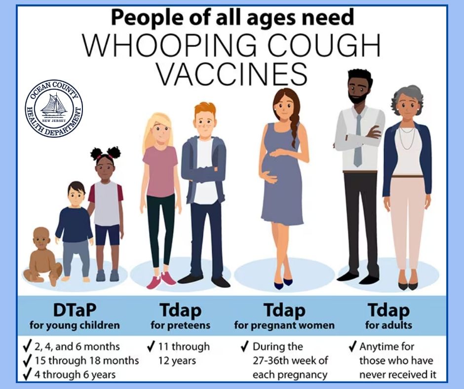 CDC REPORTS PERTUSSIS OUTBREAKS